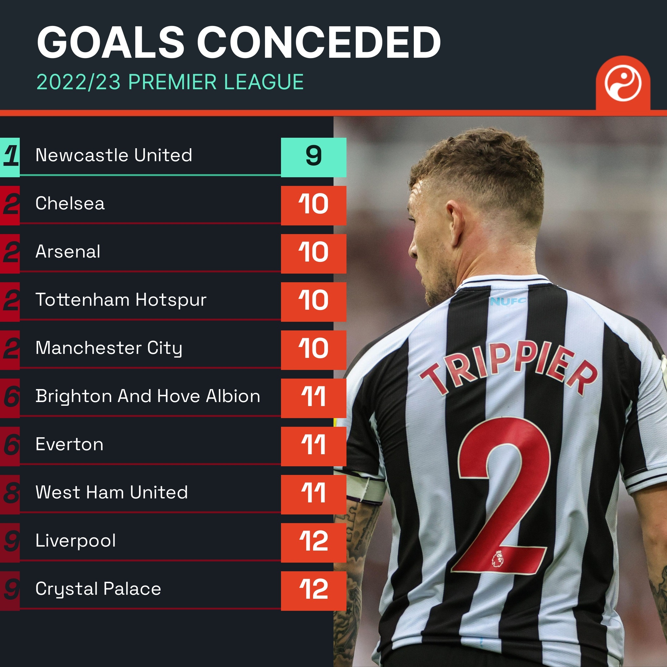 这位联盟历 这位联盟历